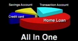 New Loan